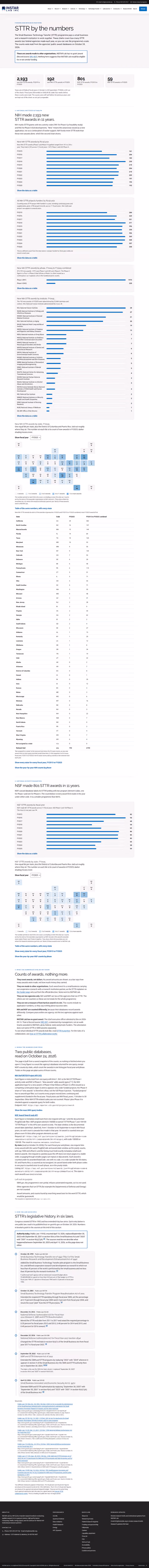 Screenshot thumbnail of STTR by the Numbers — Public Federal Award Counts (/funders/sttr-by-the-numbers/) at desktop viewport