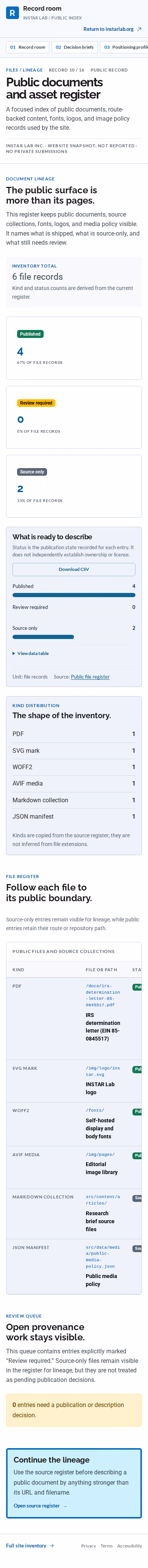 Screenshot thumbnail of Public documents and asset register | INSTAR Lab (/record/files/) at mobile viewport