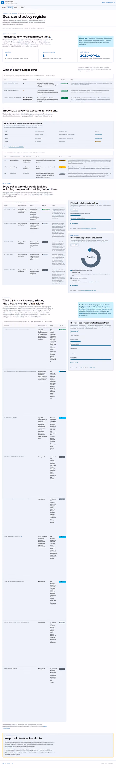Screenshot thumbnail of Board and policy register | INSTAR Lab (/record/governance/) at desktop viewport