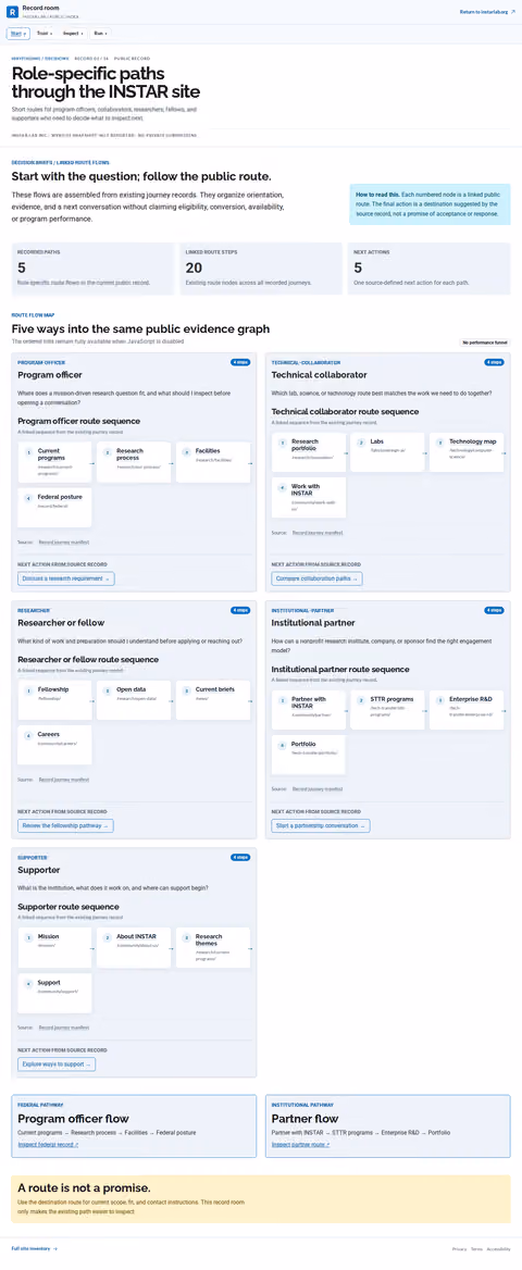Screenshot thumbnail of Role-specific paths through the INSTAR site | INSTAR Lab (/record/journeys/) at desktop viewport
