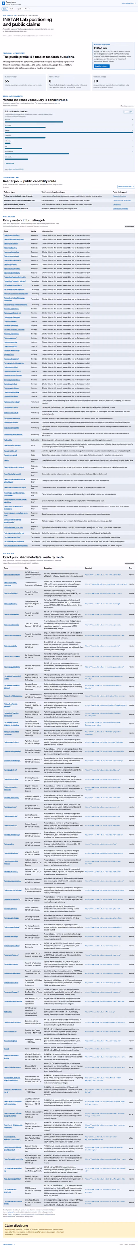 Screenshot thumbnail of INSTAR Lab positioning and public claims | INSTAR Lab (/record/marketing/) at desktop viewport
