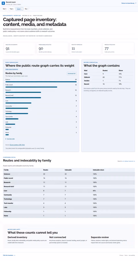 Screenshot thumbnail of Captured page inventory: content, media, and metadata | INSTAR Lab (/record/metrics/) at desktop viewport
