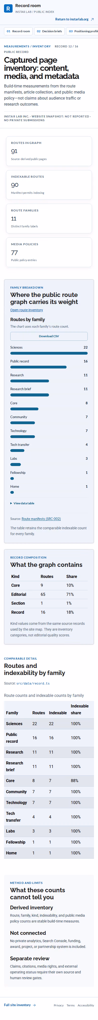 Screenshot thumbnail of Captured page inventory: content, media, and metadata | INSTAR Lab (/record/metrics/) at mobile viewport