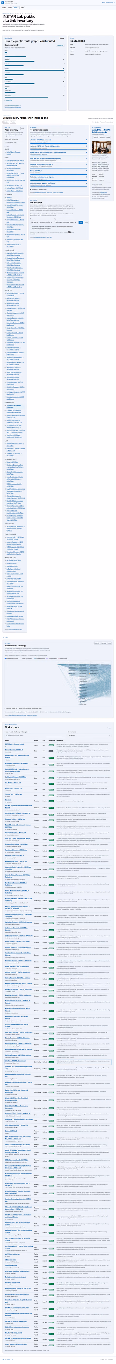 Screenshot thumbnail of INSTAR Lab public site link inventory | INSTAR Lab (/record/nav/) at desktop viewport