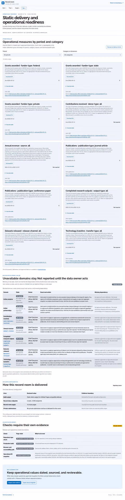 Screenshot thumbnail of Static delivery and operational readiness | INSTAR Lab (/record/ops/) at desktop viewport