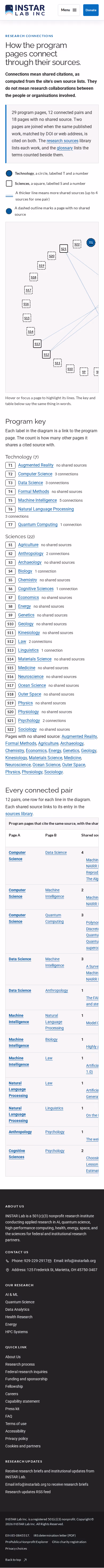Screenshot thumbnail of Research Connections — INSTAR Lab (/research/connections/) at mobile viewport