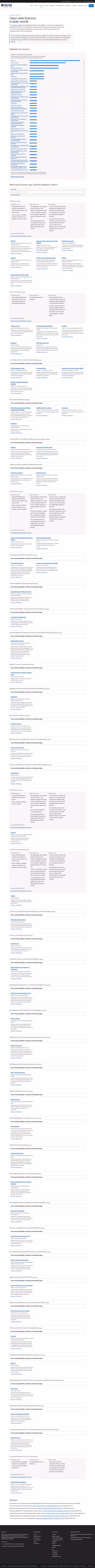 Screenshot thumbnail of Open Data Licences — INSTAR Lab (/research/open-data/licences/) at desktop viewport