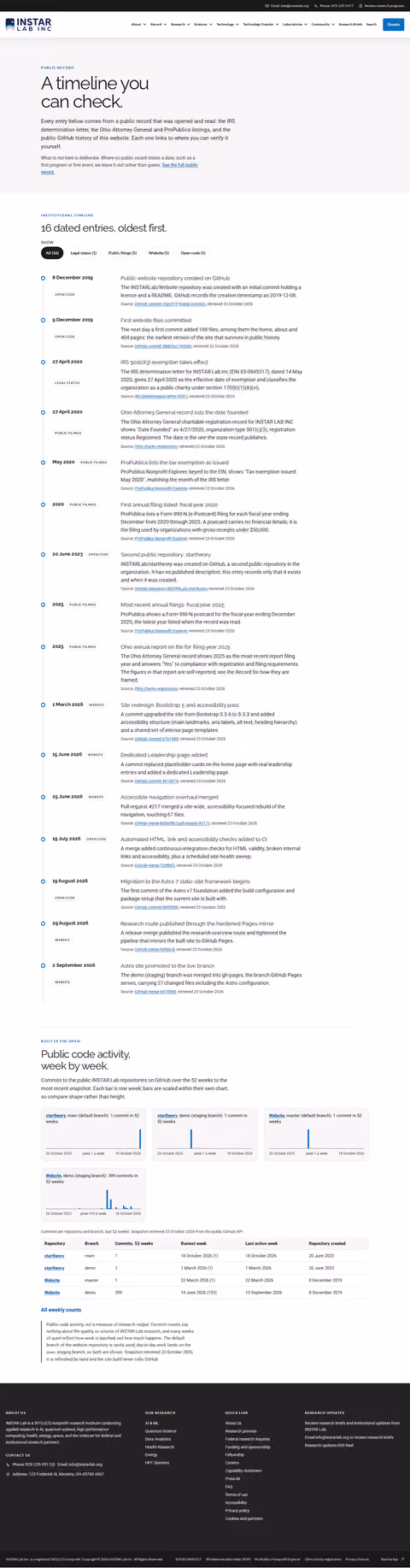 Screenshot thumbnail of Public timeline — INSTAR Lab (/timeline/) at desktop viewport