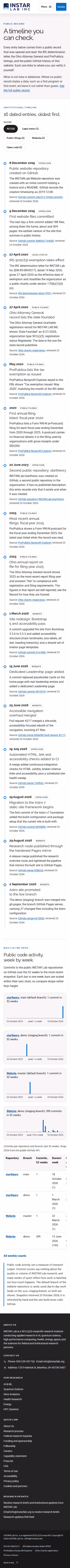 Screenshot thumbnail of Public timeline — INSTAR Lab (/timeline/) at mobile viewport